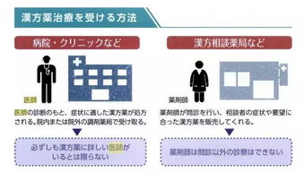 中国中医情何以堪 日本汉方占全世界90 市场份额,碾压中药